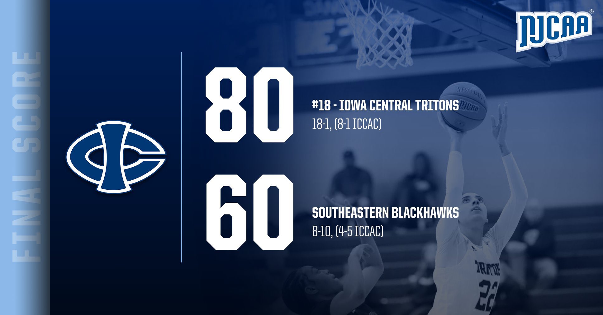 Tritons remain hot, shoot past Southeastern